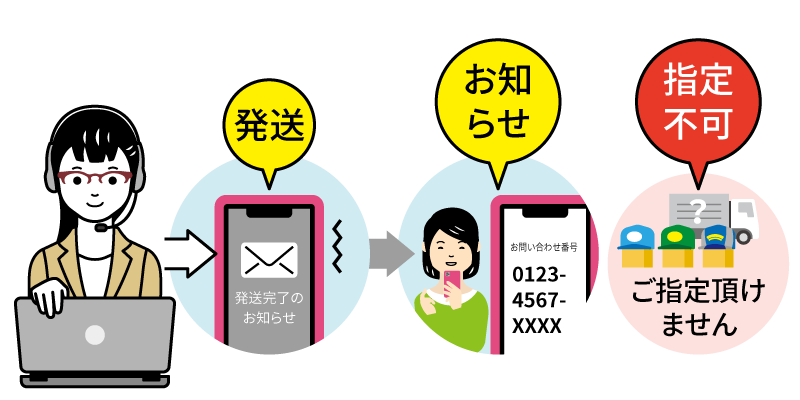 注文の流れイメージ図：商品発送（当店）